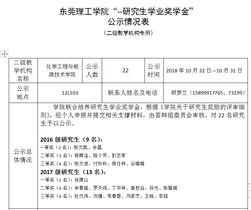 伟德victor1946研究生奖学金评审会议及结果公示.png