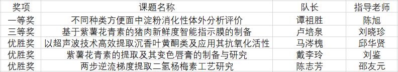 伟德victor1946在第四届东莞市老员工生物化学实验技能竞赛决赛中获得佳绩.png